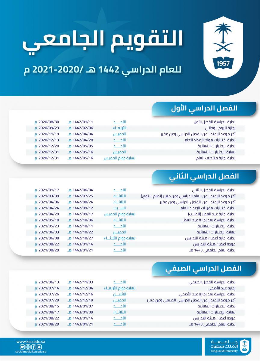جامعة الامام الدراسي التقويم عمادة القبول