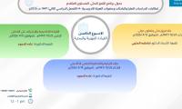 اعلان عن المحاضرة الرابعة عشر من تنظيم مركز بحوث الدراسات العلمية والطبية