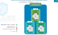 المحاضرة الثانية من تنظيم مركز بحوث الدراسات العلمية والطبية